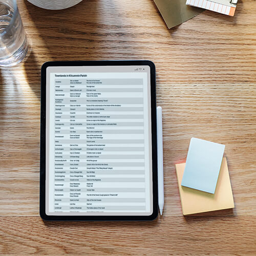 Townlands in Kilcummin Parish 